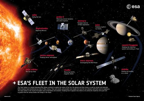 Solar System Science   Solar System Exploration Science Nasa - Solar System Science