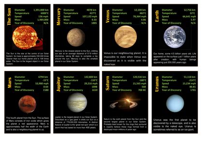 Solar System Top Trumps