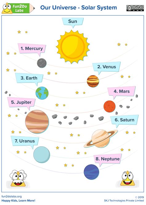 Solar System Worksheets For Students Journey Of Cosmos Planets Worksheet Middle School - Planets Worksheet Middle School