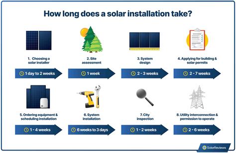 Download Solar System Installation Guide 