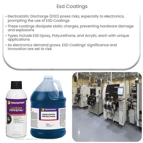 Solarblack Coating Esd