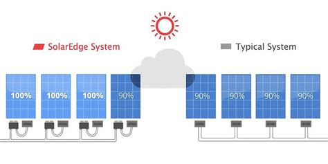 solaredge optimizer capaciteit