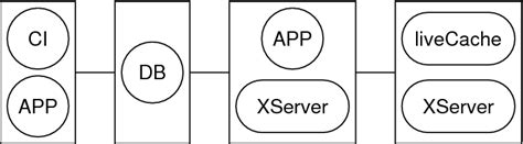 Read Solaris Cluster For Sap Configuration Guide 