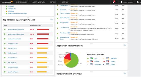 solarwinds orion network performance monitor crack