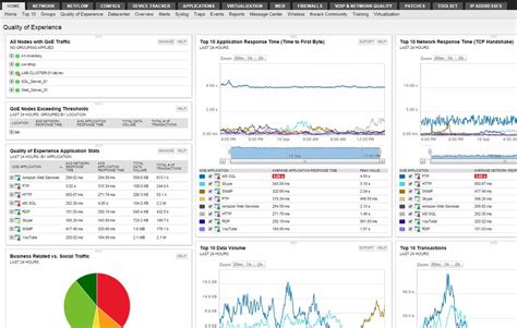 SolarWinds Orion Network Performance Monitor