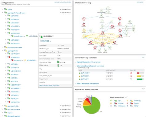 Read Online Solarwinds Sam Admin Guide 