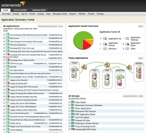 Full Download Solarwinds Server Amp Application Monitor Administrator Guide 