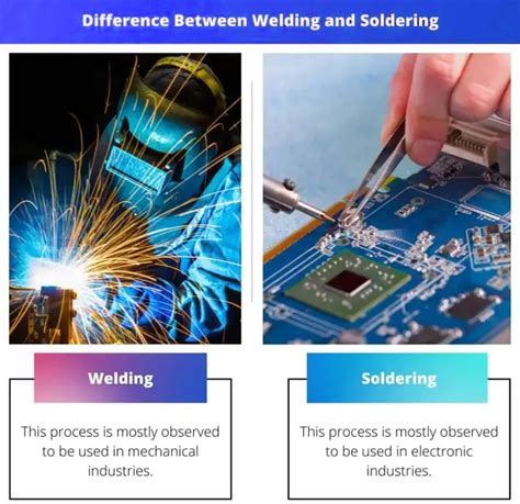 Soldering Vs Welding