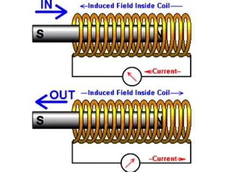 solenoida | Compact 4 Port 2 Position Direct Acting