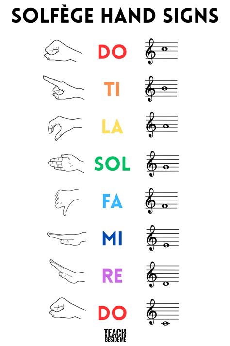 Solfege Hand Signs