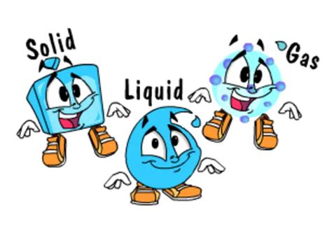 Solid Liquid And Gas For Kids With Hands Picture Of Solid Liquid And Gas - Picture Of Solid Liquid And Gas