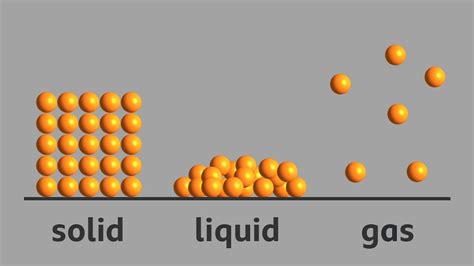 Solid Liquid And Gases Bbc Bitesize Science Solid  Liquid Gas - Science Solid, Liquid Gas
