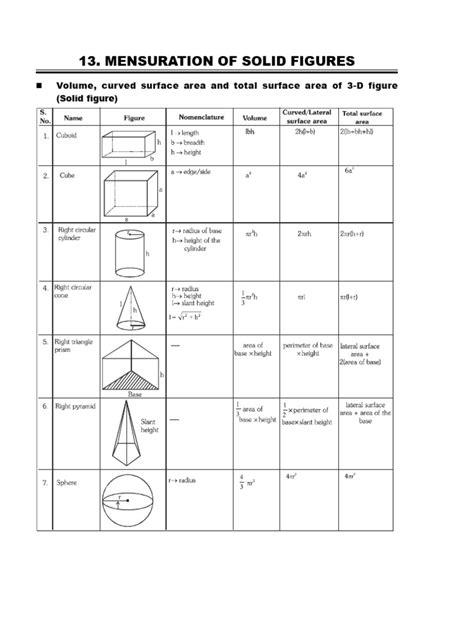 Solid Mensuration Figures Conclusion