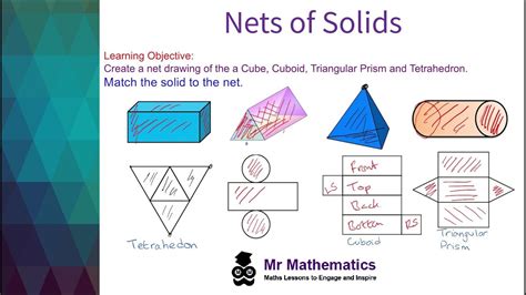 Solid Nets Archives Math And Multimedia Nets Of Solids Worksheet - Nets Of Solids Worksheet