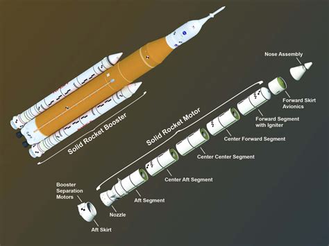 Solid Rocket Booster