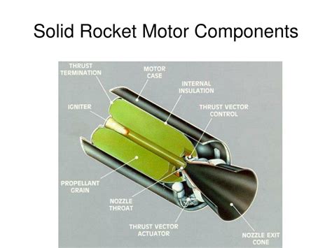 Solid Rocket Components And Motor Design