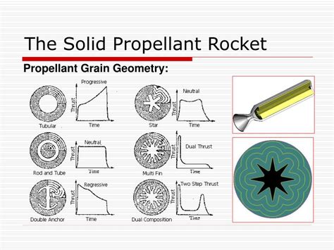 Solid Rocket Propellants Science And Technology C