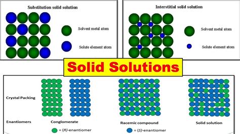 Solid Solution Example