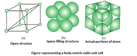 Solid State Class 12 Notes