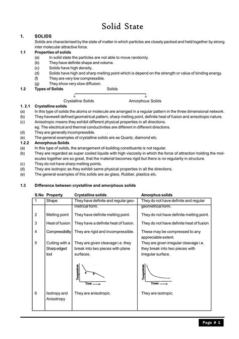 Solid State Notes