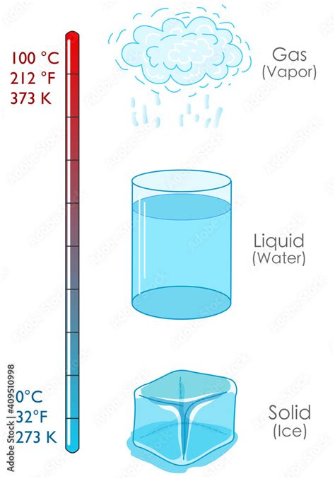 solid state physics - Can ice freeze? - Physics Stack …