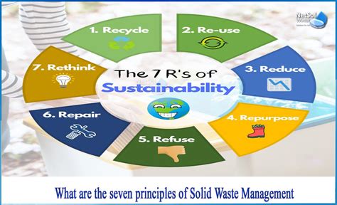 Solid Waste Management Principles And Practice