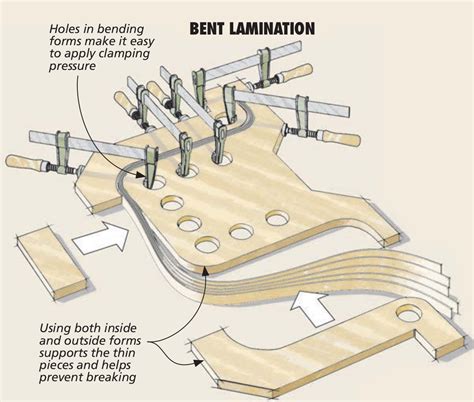Read Solid And Laminated Wood Bending 