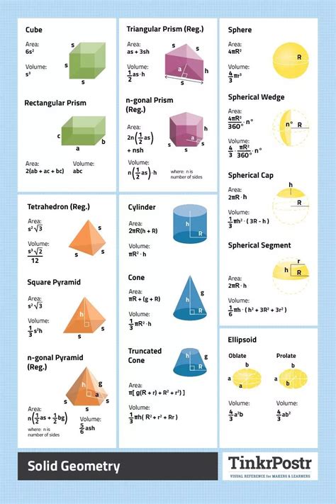 Full Download Solid Geometry Formulas 