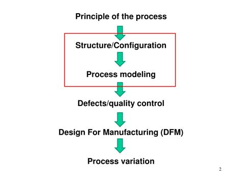 Read Online Solidification Processing Flemings Solution Manual 