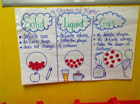 Solids Liquids Amp Gases 2nd Grade Reading Comprehension Solids And Liquids Worksheet - Solids And Liquids Worksheet