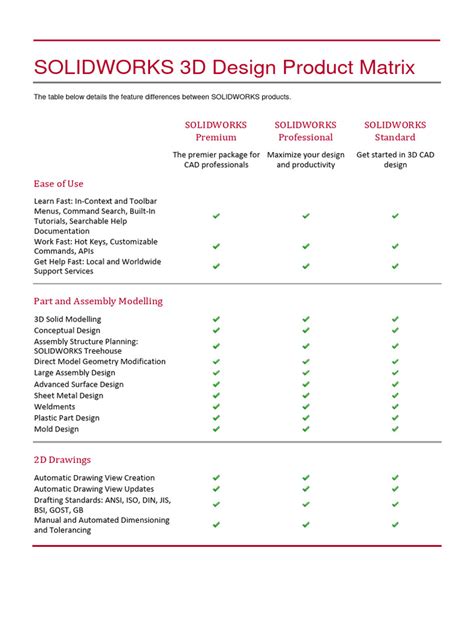 solidworks 3d design product matrix