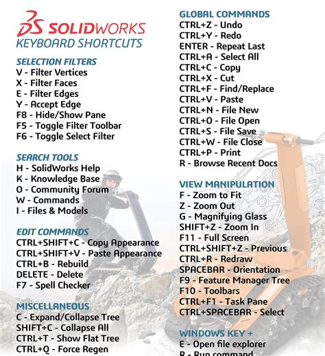 Read Solidworks Commands Guide 