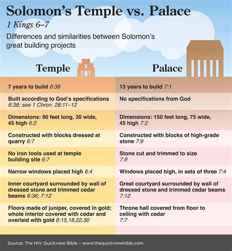 Solomon Vs Solomon
