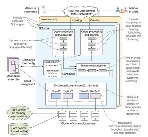 Full Download Solr In Action Meap Chapter 1 