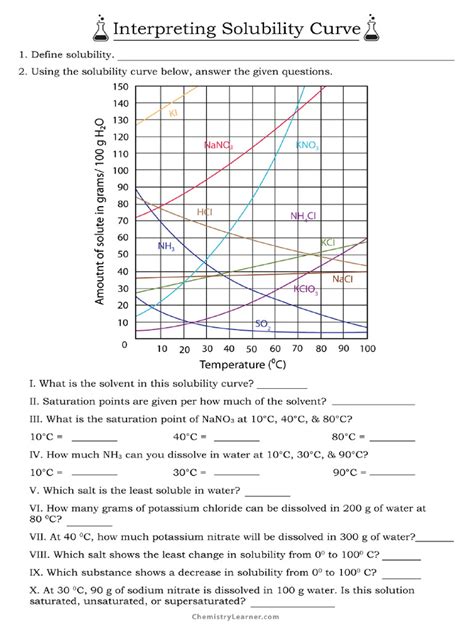 solubility curve and lab key