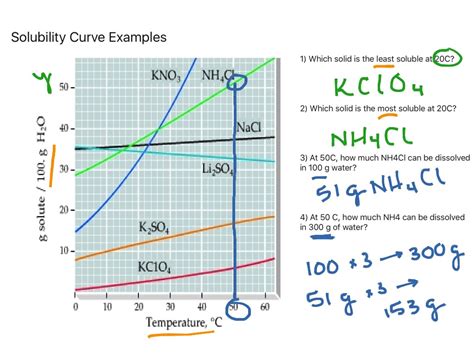 Solubility Curve Practice Work Solubility Of Kno 3 Worksheet More On Solubility Answer Key - Worksheet More On Solubility Answer Key