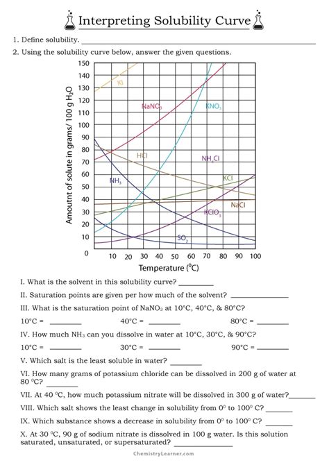 Solubility Curve Worksheet