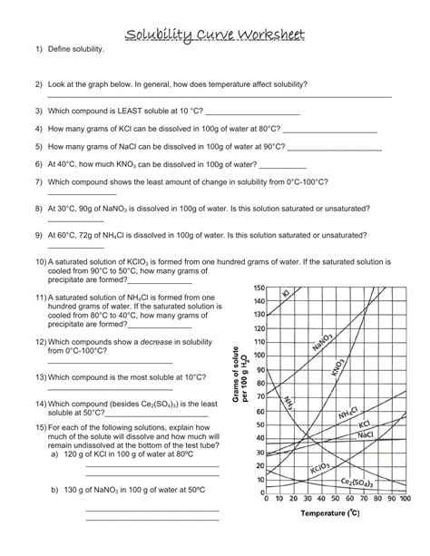 Solubility Graph Worksheet Worksheet Solubility Graphs - Worksheet Solubility Graphs
