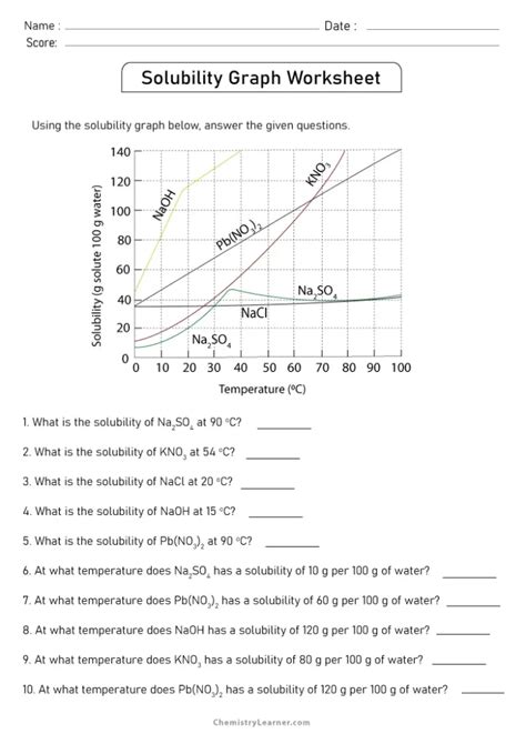 solubility graphs with answers