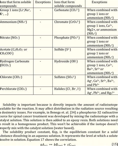 Solubility Guidelines For Aqueqeus Solutions Worjsheet Answers