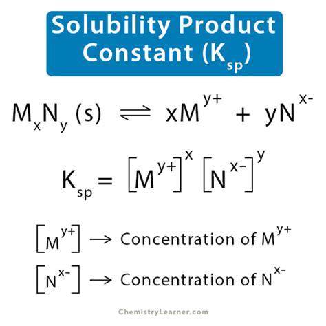 solubility product constant answers