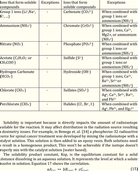 Download Solubility Guidelines For Aqueqeus Solutions Worjsheet Answers 