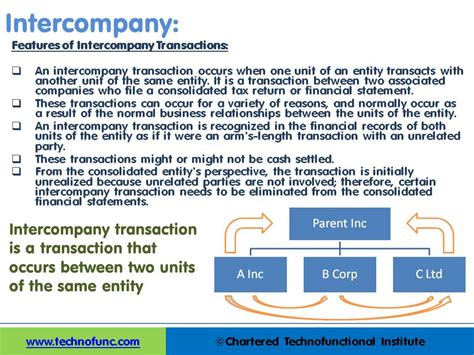Solution Accounting Business Intercompany Transactions Unit Vii Worksheet 3a - Unit Vii Worksheet 3a