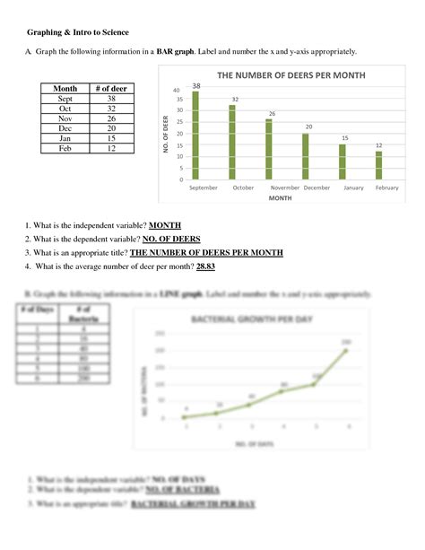 Solution Biology Scientific Method Lab Graph Worksheet Graphing Scientific Data Worksheet - Graphing Scientific Data Worksheet