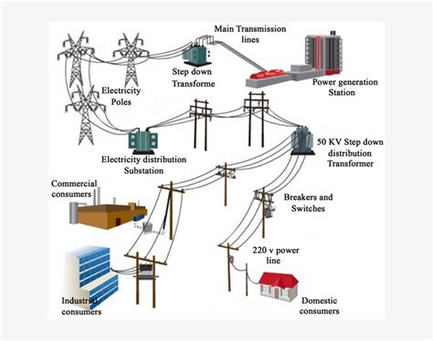 Solution For Electrical Power Systems