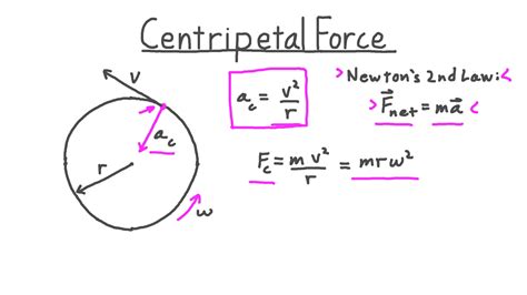 Solution Home Work Centripetal Force Do Math Answer Centripetal Force Worksheet With Answers - Centripetal Force Worksheet With Answers