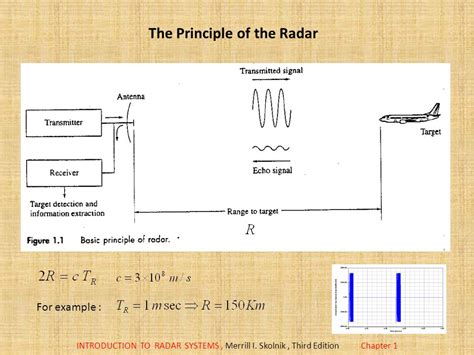 solution manual introduction to radar systems