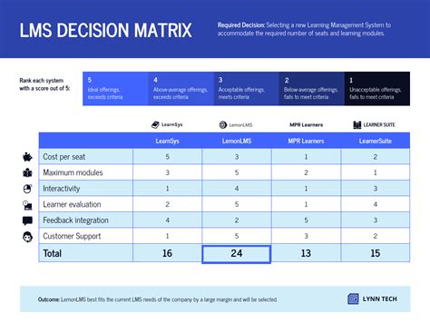 Solution Matrix Business Case