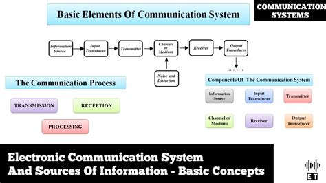 Solution Of Electronic Communication Systems By Kennedy