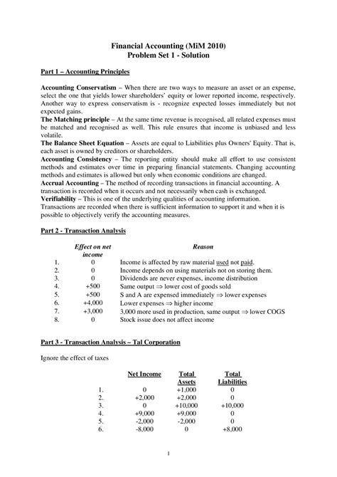 Solution Of Financial Accounting Problem